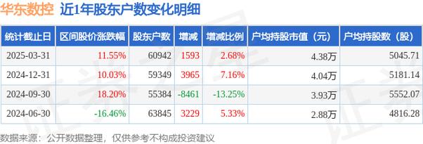 002248華東數(shù)控怎么樣，002248華東數(shù)控是什么公司