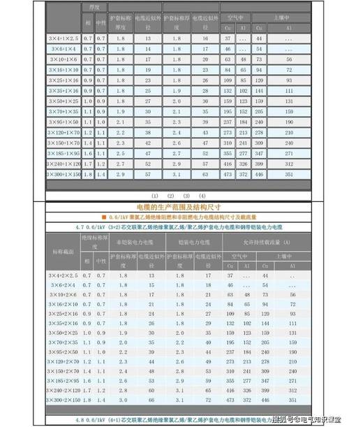 300kw需要多大電纜，移動(dòng)發(fā)電機(jī)組報(bào)價(jià)