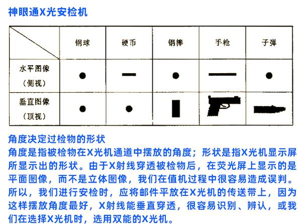 x光安檢機(jī)維修教程，x光安檢機(jī)維修注意事項(xiàng)