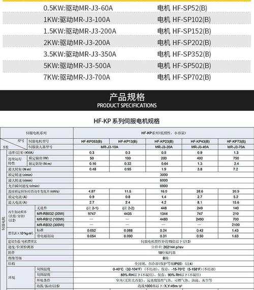 三菱伺服電機(jī)怎么看年份