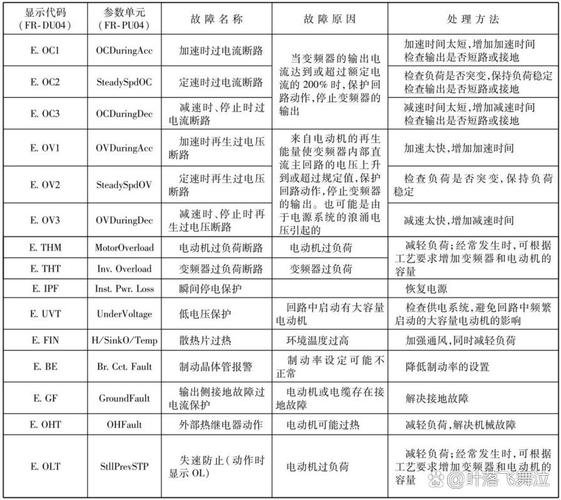 三菱變頻器參數(shù)設(shè)置，三菱變頻器報(bào)警eoc1