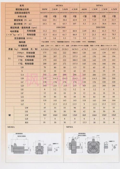 丹陽松下伺服電機(jī)維修不限型號