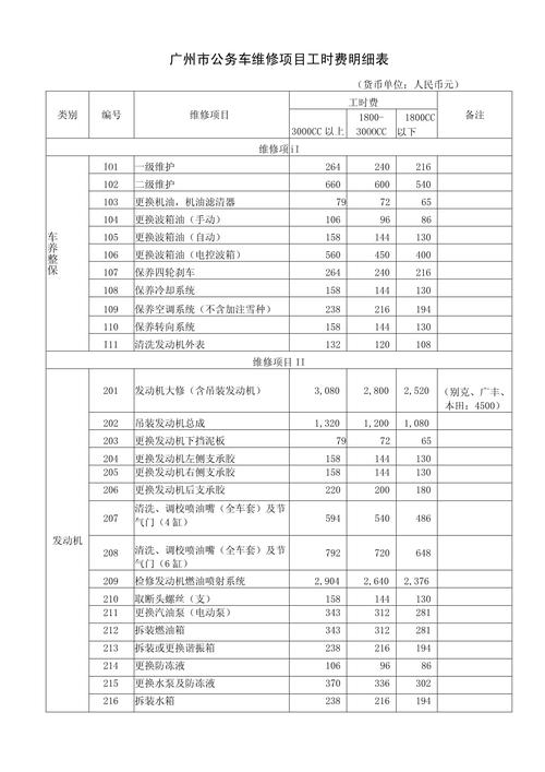 主要維修費(fèi)計(jì)入什么科目