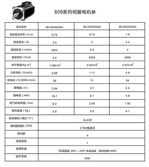 交流永磁伺服電機(jī)維修服務(wù)價(jià)錢