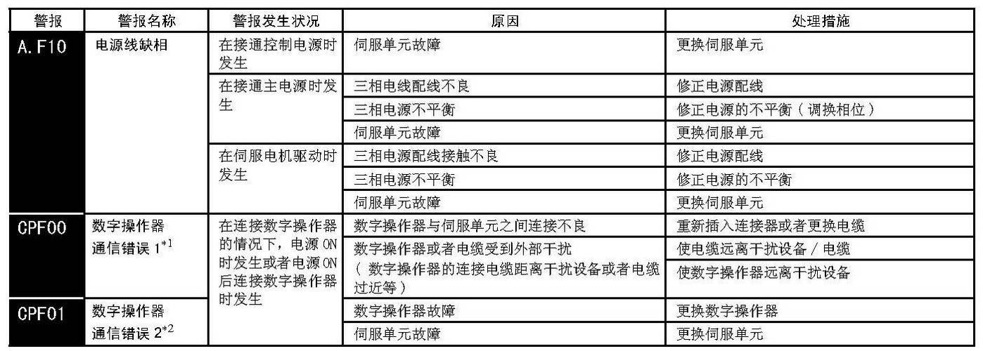 伺服電機(jī)反轉(zhuǎn)故障