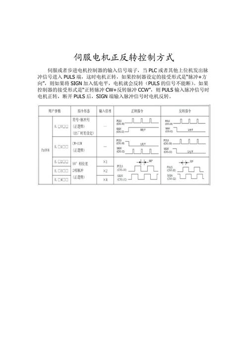 伺服電機(jī)反轉(zhuǎn)故障的處理