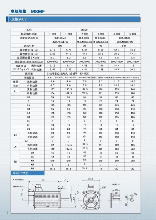 伺服電機(jī)維修檢測報(bào)價