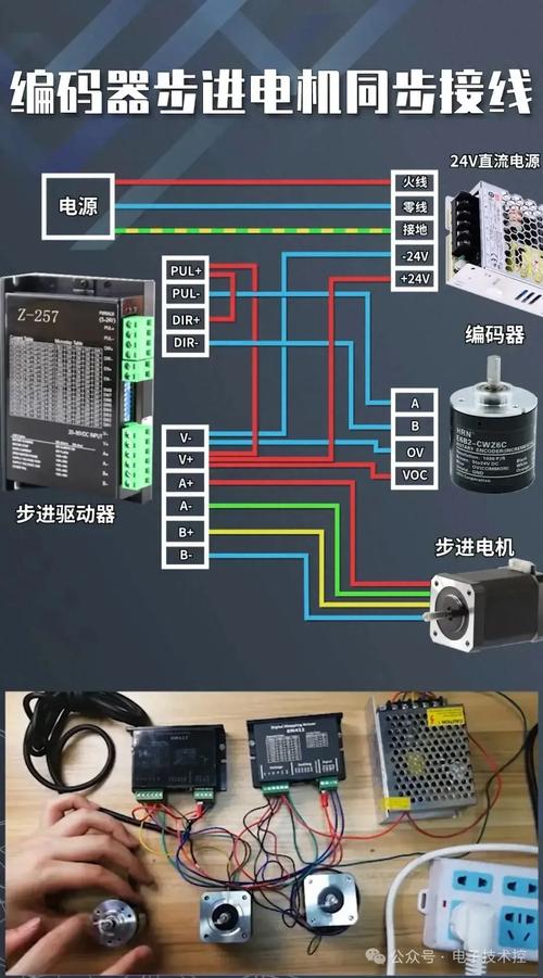 伺服電機(jī)線圈維修方法