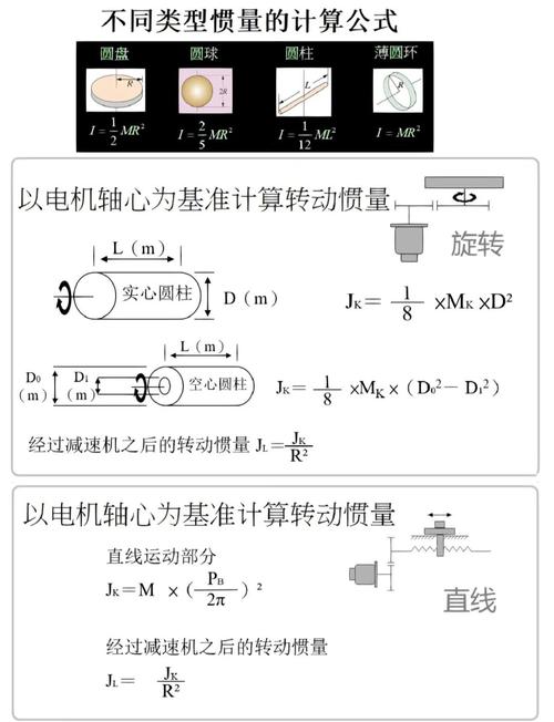 伺服電機(jī)電流和扭矩是什么關(guān)系