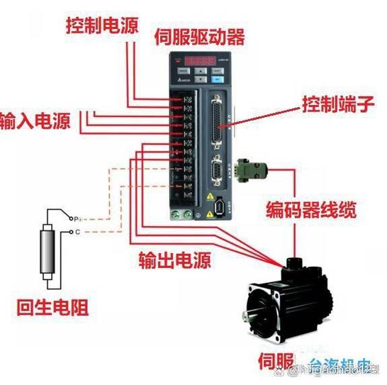 伺服電機(jī)電阻接線方法