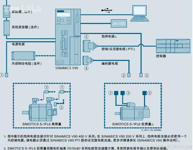 伺服電機控制器和驅(qū)動器的區(qū)別