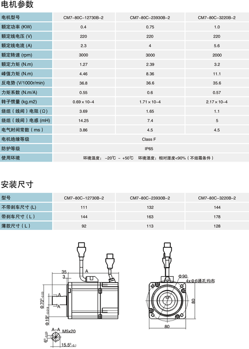 伺服電機維修檢測價格
