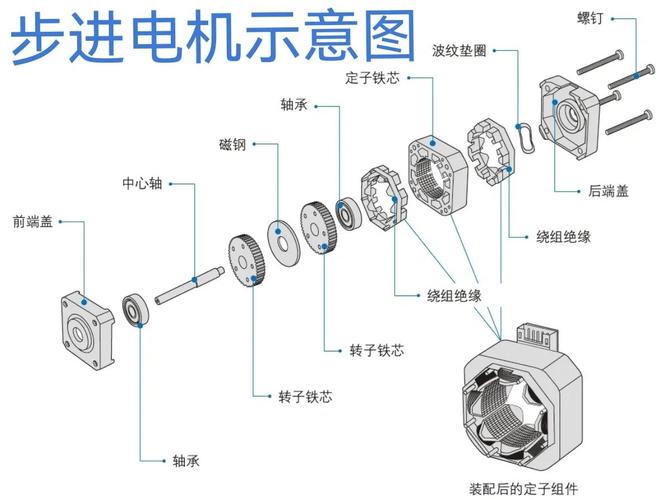 冷暖伺服電機(jī)位置