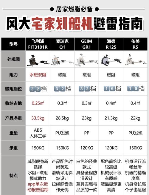劃船機(jī)是不是智商稅