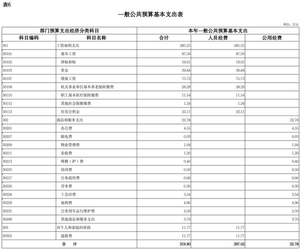 包頭維修資金