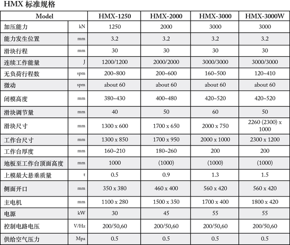 厚板數(shù)控沖床批發(fā)，厚板數(shù)控沖床價(jià)格表
