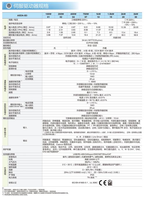 合肥臺(tái)達(dá)伺服電機(jī)維修價(jià)格