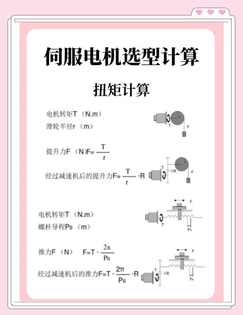 學(xué)習(xí)伺服電機(jī)應(yīng)該看哪些資料