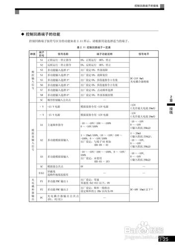 安川變頻器g7中文說明書，安川g7變頻器說明書下載