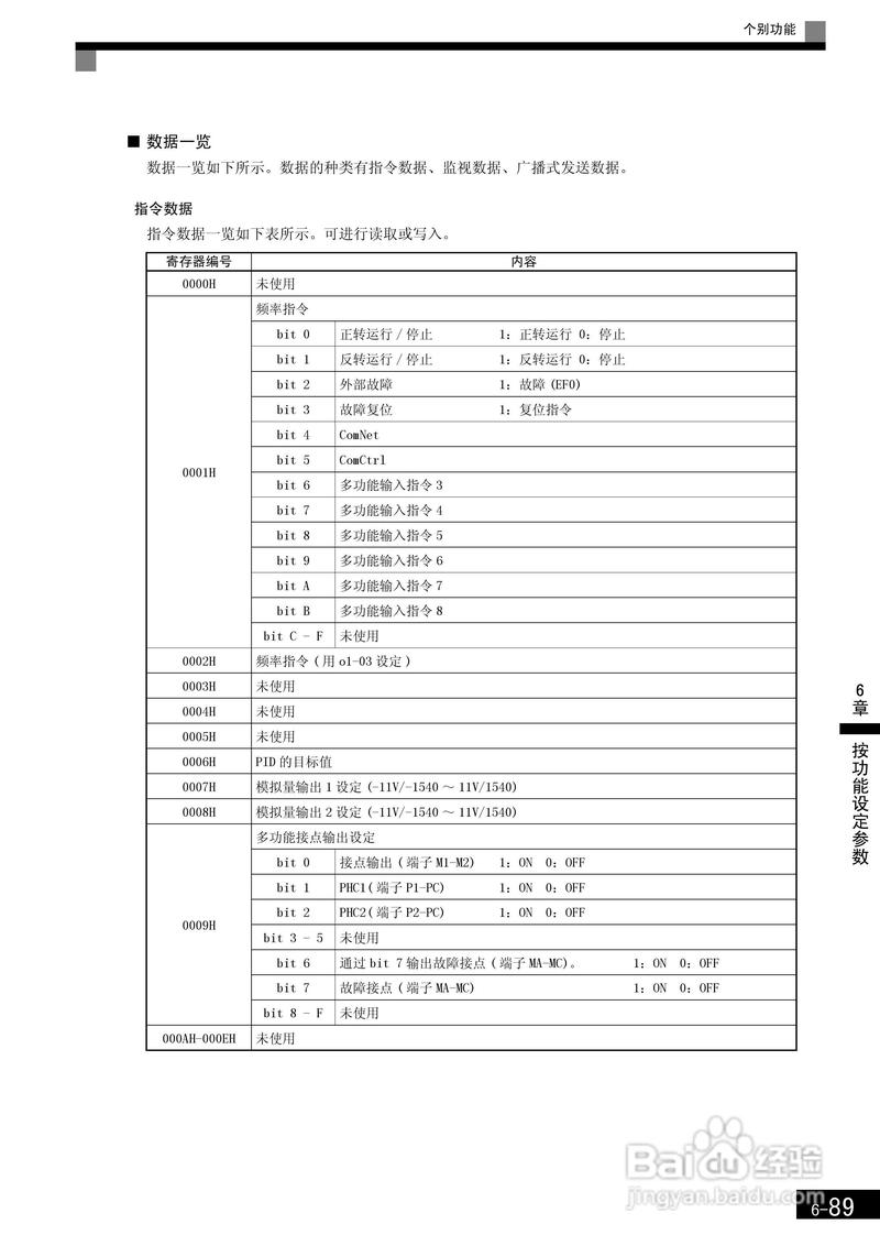 安川變頻器g7中文說明書，安川變頻器官網(wǎng)