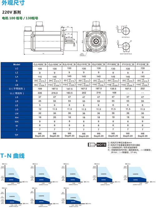 巢湖臺達(dá)伺服電機(jī)維修價(jià)格