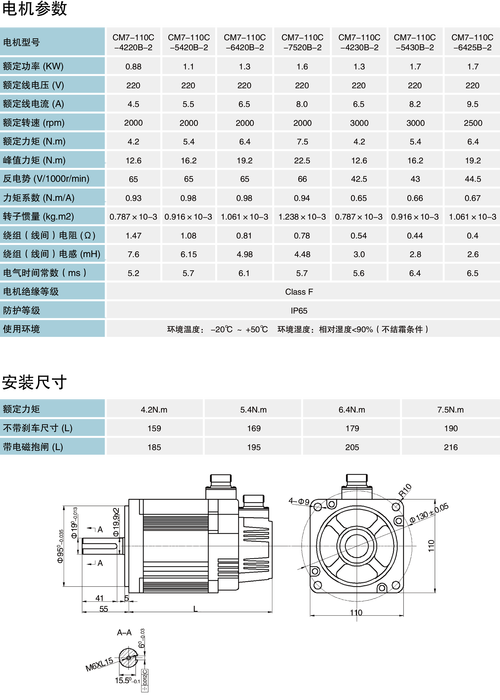 張家港伺服電機維修價格