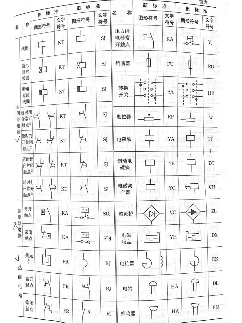彩電維修電路符號