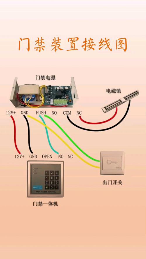 怎樣維修門禁系統(tǒng)