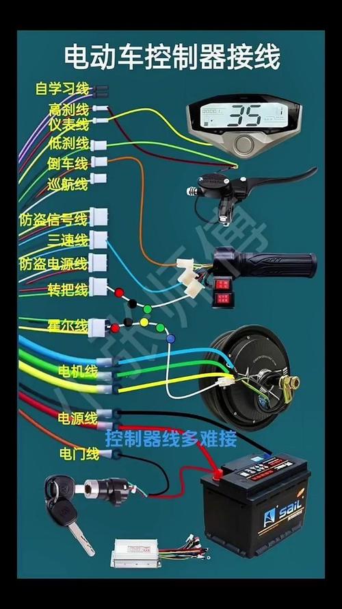 控制器維修教程