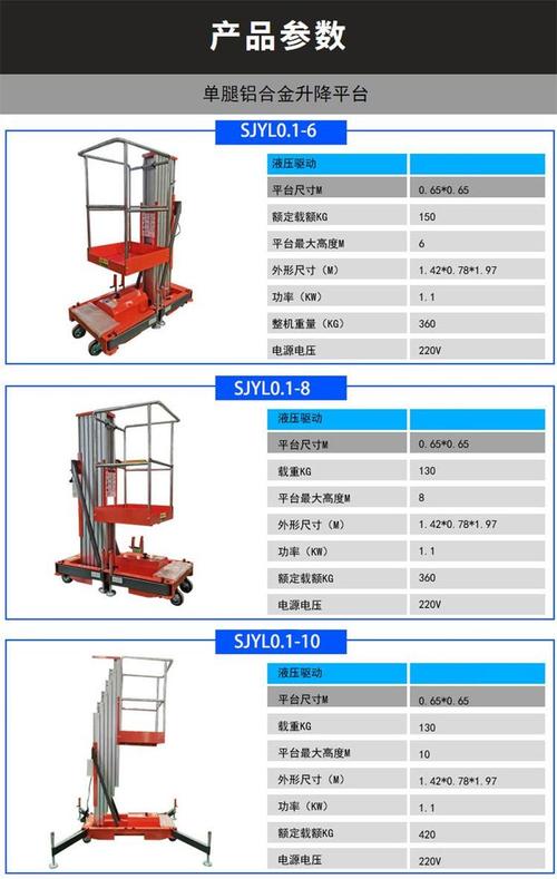 攀枝花伺服電動(dòng)升降臺(tái)多少錢