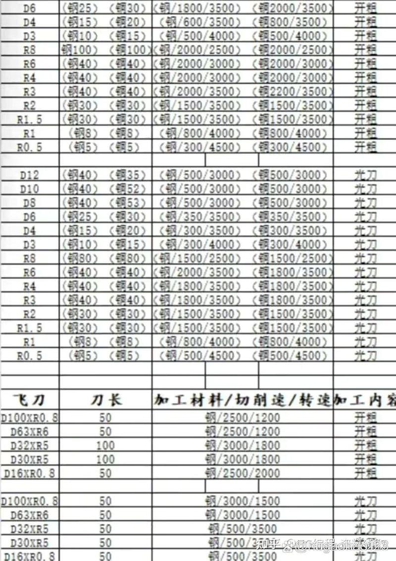 數(shù)控刀具型號大全圖解，數(shù)控刀具入門基礎知識