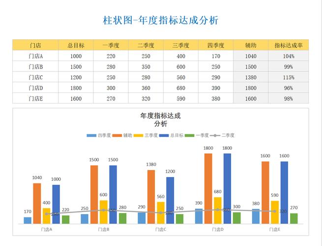 數(shù)控技術(shù)就業(yè)前景分析柱狀圖，數(shù)控技術(shù)就業(yè)前景怎么樣