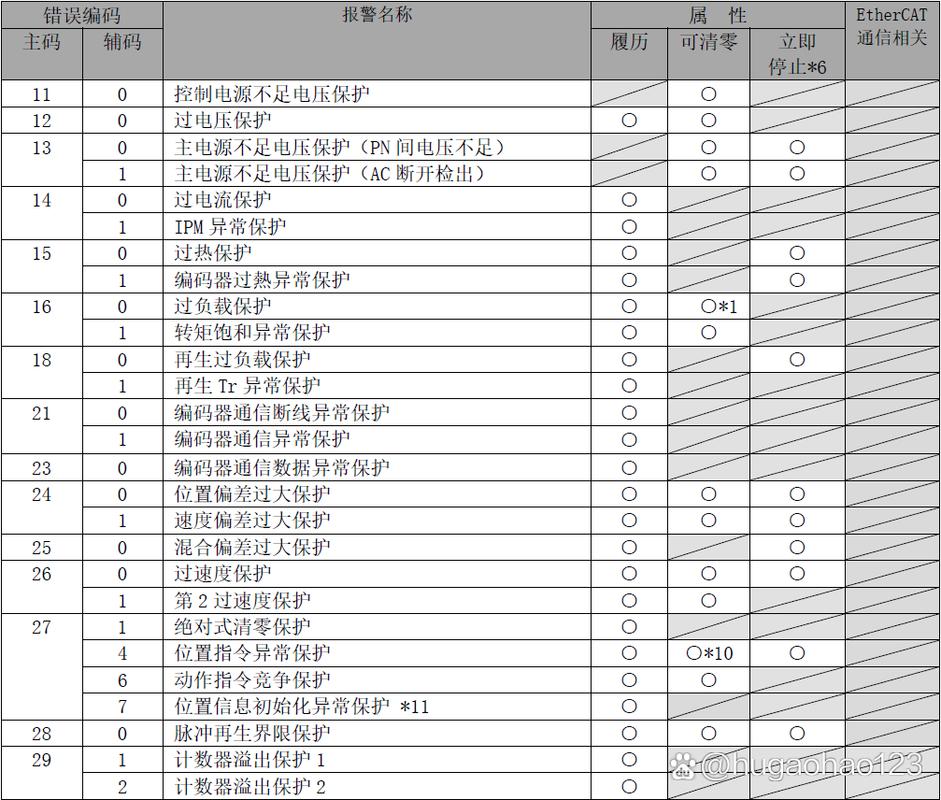 松下伺服電機(jī)編碼器調(diào)零