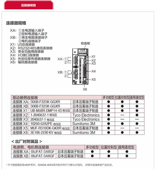 松下伺服電機(jī)驅(qū)動器說明書