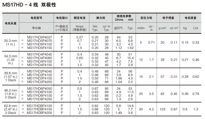 步進(jìn)電機(jī)驅(qū)動器細(xì)分表怎么看，步進(jìn)電機(jī)驅(qū)動器接線