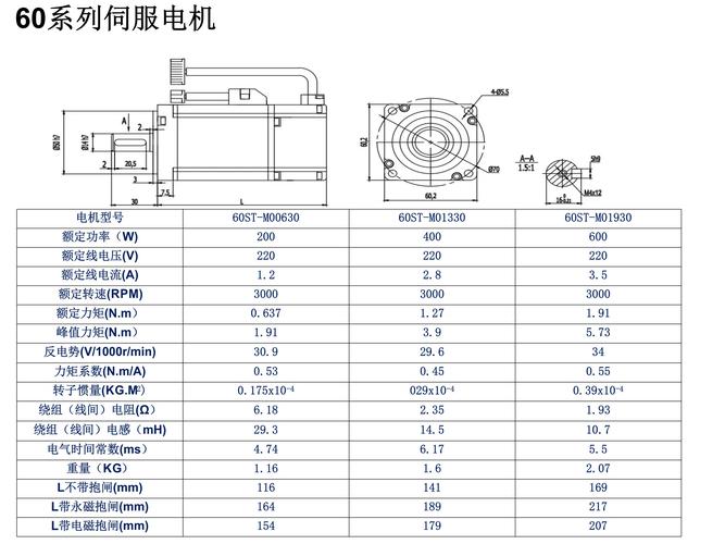 武漢伺服電機(jī)維修多少錢