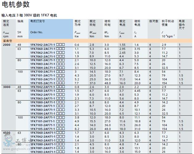 永磁伺服電機維修業(yè)務(wù)報價