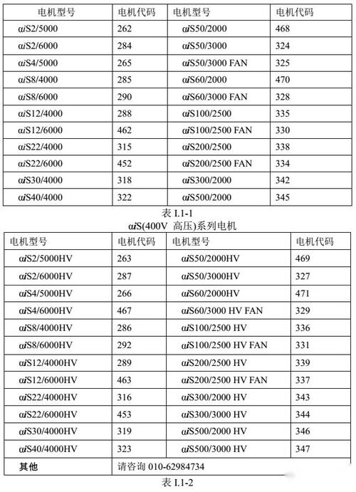 法蘭克伺服電機(jī)型號(hào)和尺寸對(duì)照表