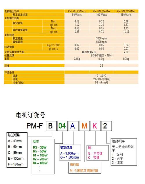 派克伺服電機(jī)使用教程