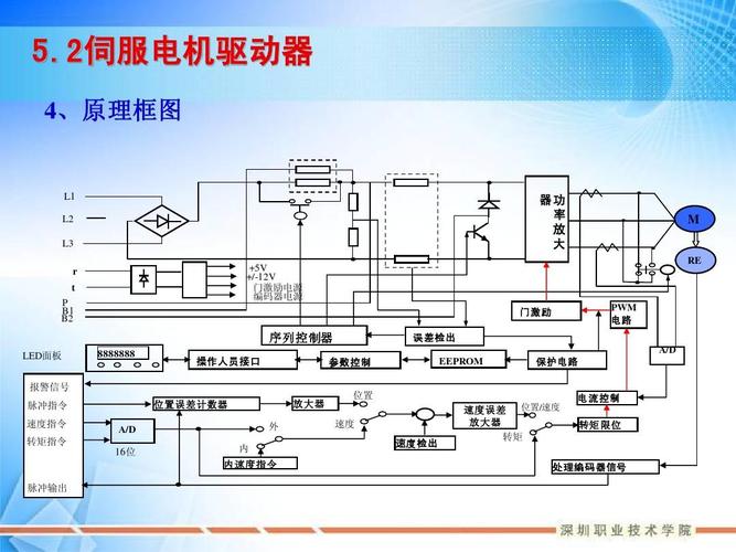 深圳伺服電機工作原理