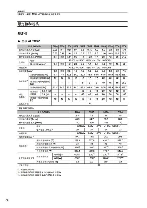 湖州安川伺服電機維修說明