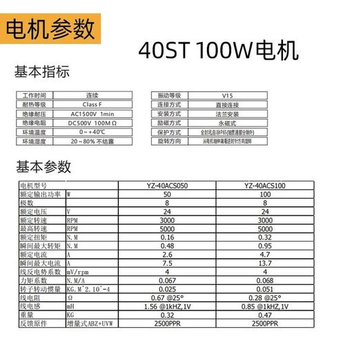 直流伺服電機維修業(yè)務價格
