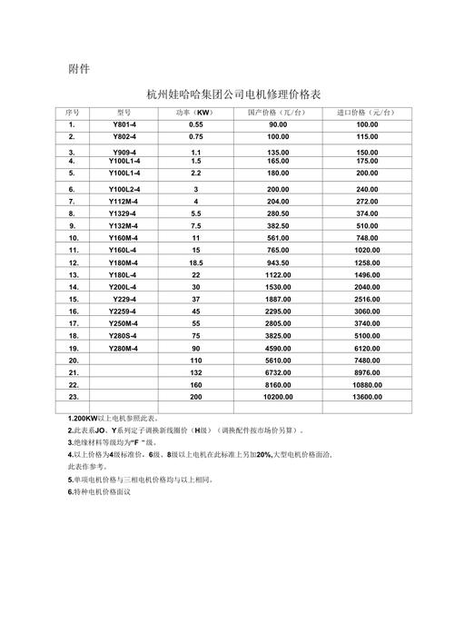 直流無刷伺服電機維修費用