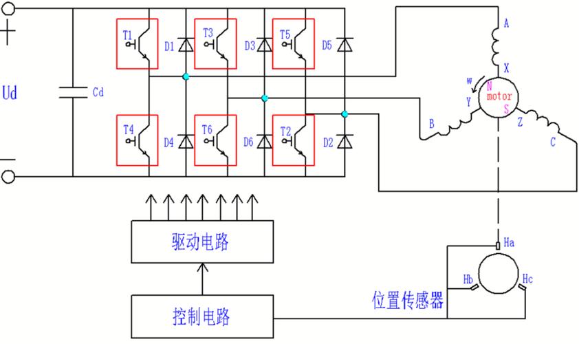 直流無刷電機(jī)原理，直流無刷電機(jī)驅(qū)動(dòng)器