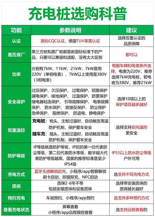 維修汽車充電樁技術(shù)要求