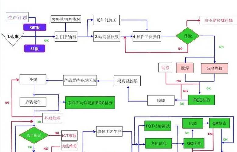 肇慶維修電路板生產(chǎn)流程
