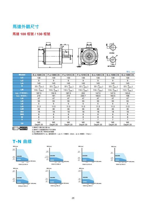 臺(tái)達(dá)伺服電機(jī)維修價(jià)格多少