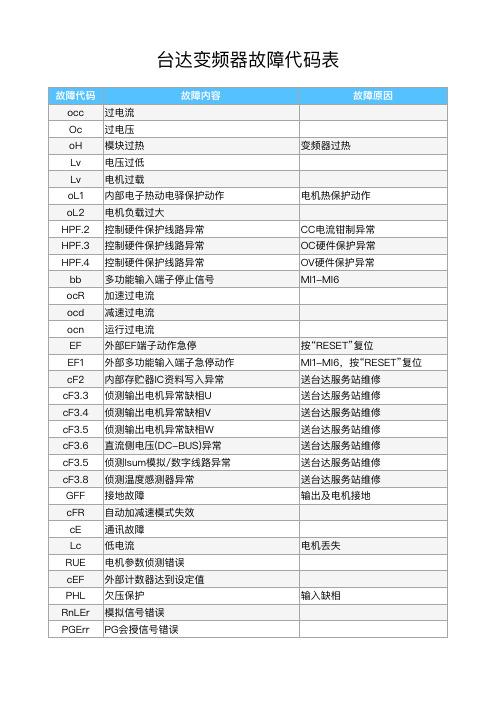 臺達變頻器維修故障代碼0C，臺達變頻器維修故障代碼