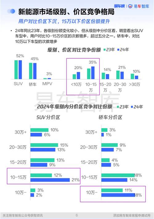 舒華跑步機售后維修電話，新能源汽車售后維修市場分析