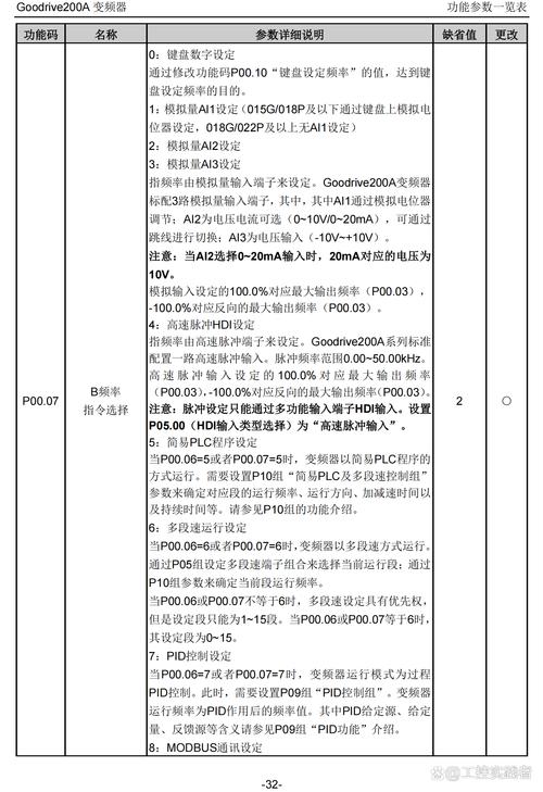 英威騰變頻器che100系列說明書，英威騰變頻器說明書